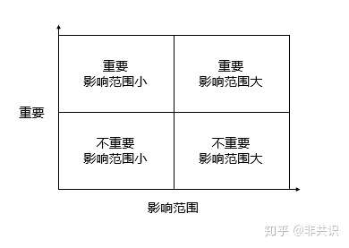 l1产品经理的日常优先顺序轻重缓急