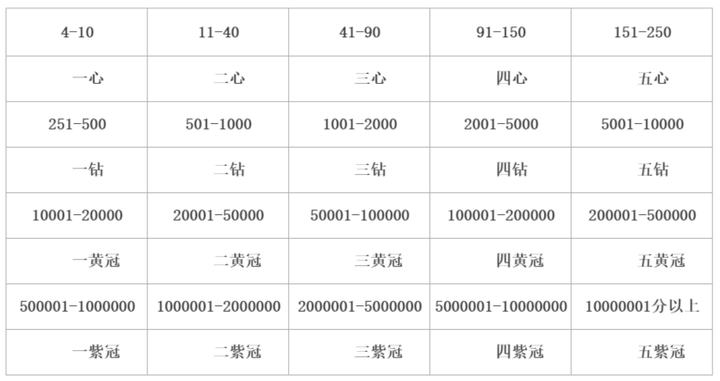 店铺权重包含哪些举例四个_店铺权重的意思 店肆权重包罗哪些举例四个_店肆权重的意思（店肆是什么意思） 必应词库