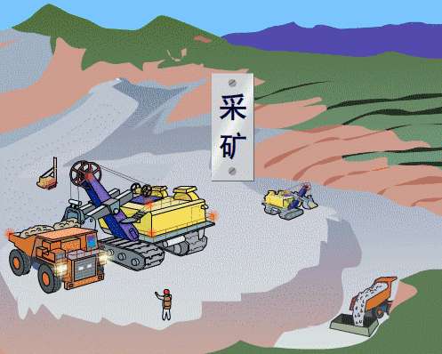 干货6张动图让你秒懂采矿选矿烧结钢铁是怎样炼成的