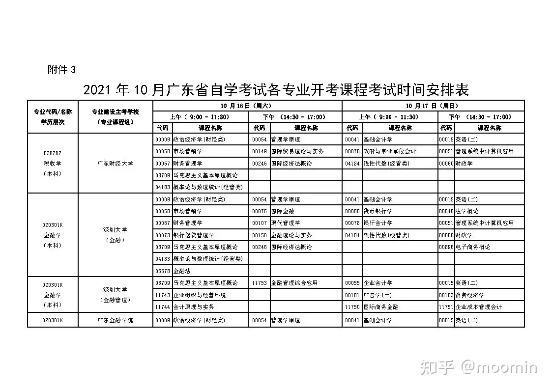 21年10月广东省自学考试各专业开考课程考试时间安排表 知乎