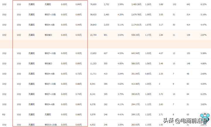 淘宝太难做了都快绝望了（淘宝不砸钱慢慢能起来吗）