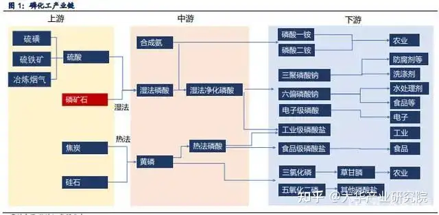 【产业研究】大华产业规划研究院 | 磷化工行业研究报告