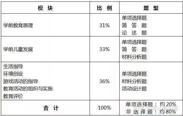 教师资格证2022报考时间是多久？报名入口在哪？考什么科目与内容？多久考？考试重点有哪些？看完这篇文章全知道！(教师资格证考试报名时间表2021)