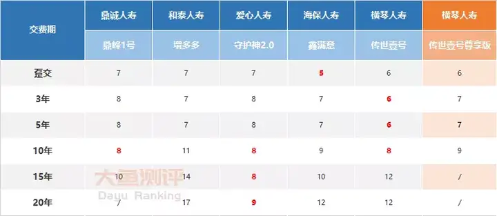 横琴传世壹号尊享版【增额终身寿测评】-横琴人寿传世赢家是个什么险