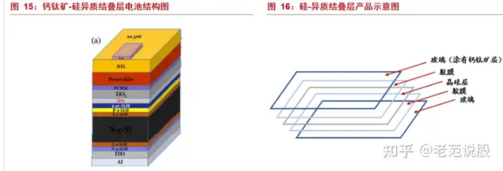 最具潜力的光电材料,钙钛矿:下一代光伏新势力,渐成崛起之势