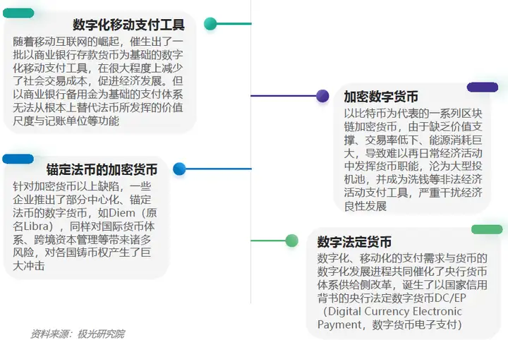数字人民币-金融篇