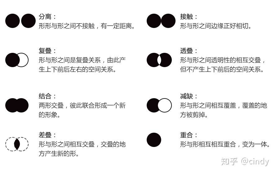 平面设计元素与运用 知乎