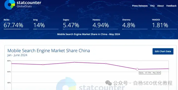 白杨SEO：中国app活跃用户排行榜怎么样？2024年最新数据和搜索引擎数据