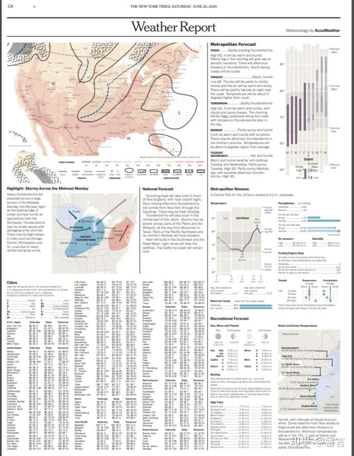 一张纽约时报天气预报图 解决英语天气预报表达 知乎