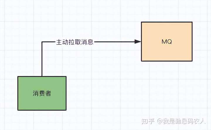 RocketMQ 的 Push 消费方式实现得太聪明了 - 脉脉