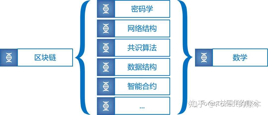 知乎专栏