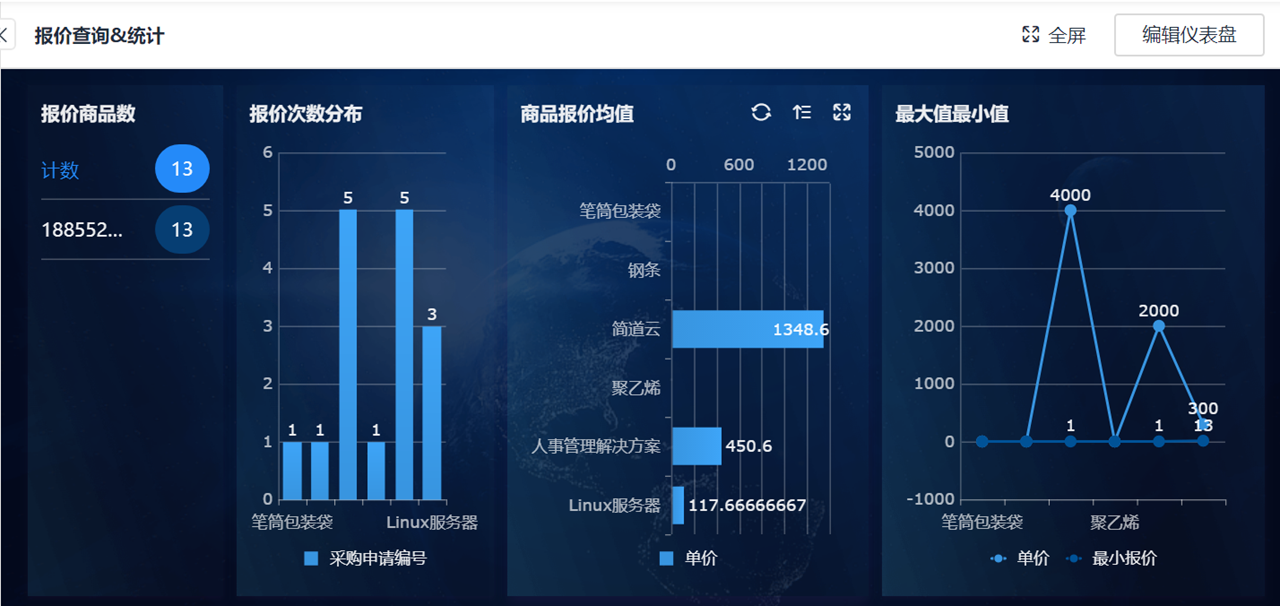 供应商采购系统,采购网供应商管理平台,srm采购平台