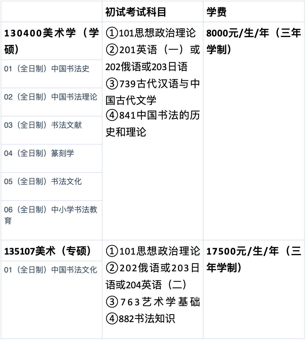 23首师大书法考研考情分析 知乎