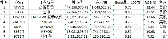 游戏行业发展研究报告