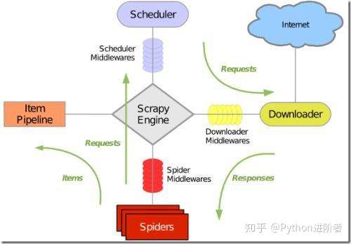 Windows下安装Scrapy方法及常见安装问题总结——Scrapy安装教程