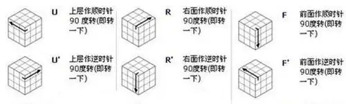 图片[16]-ThreeJS简易魔方自动还原实现-卡咪卡咪哈-一个博客