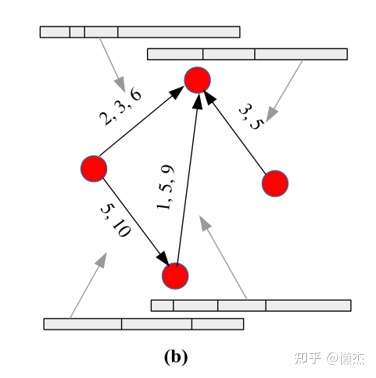 对于,其中个交互,三元组在特定时间彼此交互,并且交互的持续时间可以