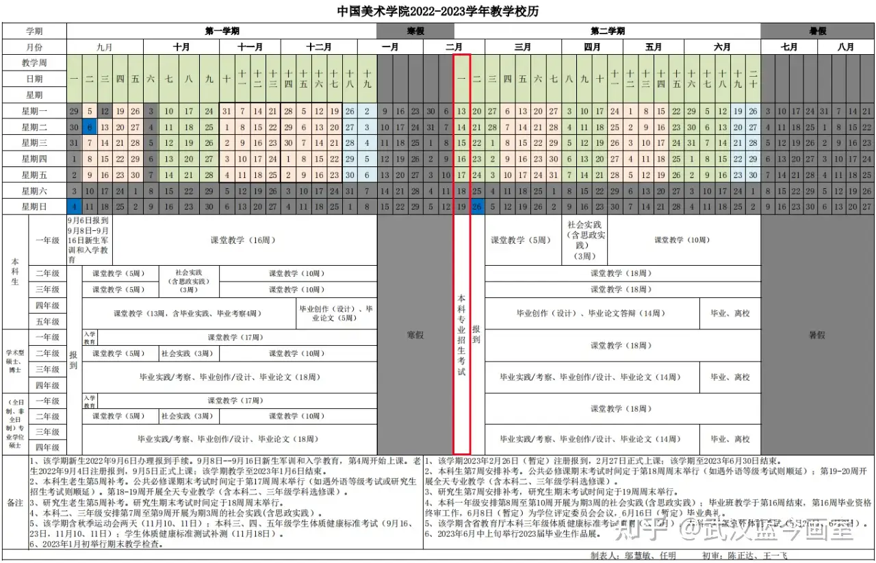 重磅消息！2023年中国美术学院校考拟定于2月13-19日进行！附：近三年