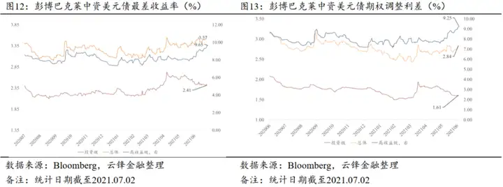 恒大中资美元债下跌约50%（恒大美元债能兑付吗） 第7张