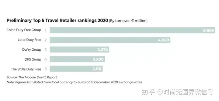 时尚速报 I 中免集团成全球最大旅游零售商；Valentino首个彩妆系列于5月上市；Bally第一季度中国市场营收大涨43%；(图11)