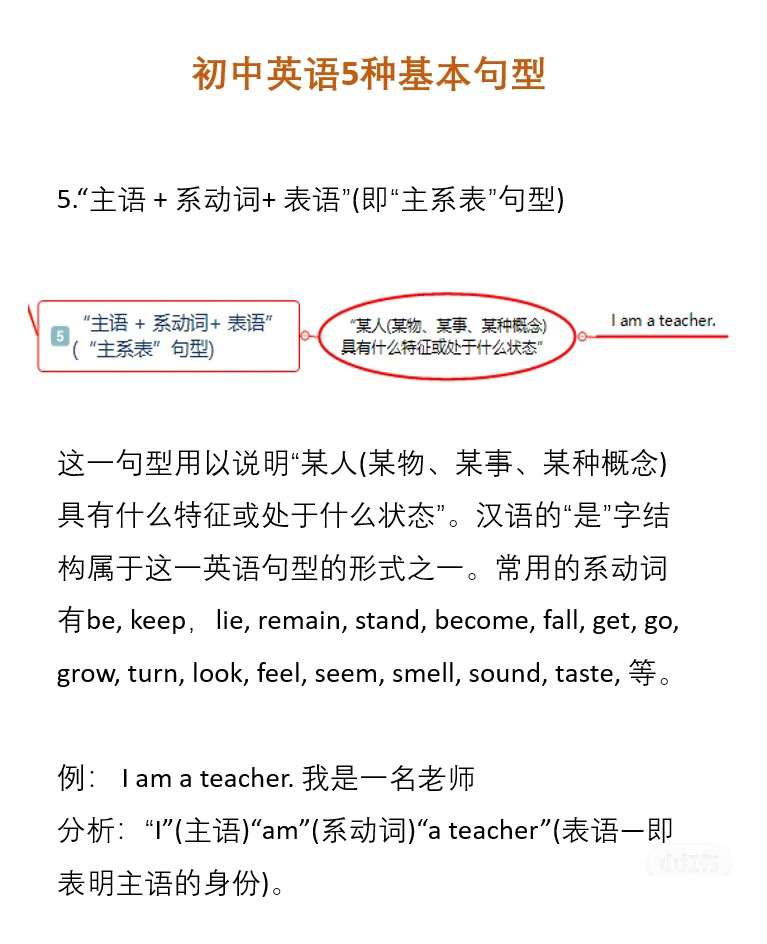 收藏打印 初中英语知识点大全 初一到初三全都整理好了 初中升高中必看 知乎