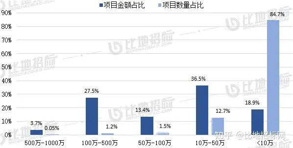 项目预告 | 2022年8-12月福建省招标采购办公设备项目