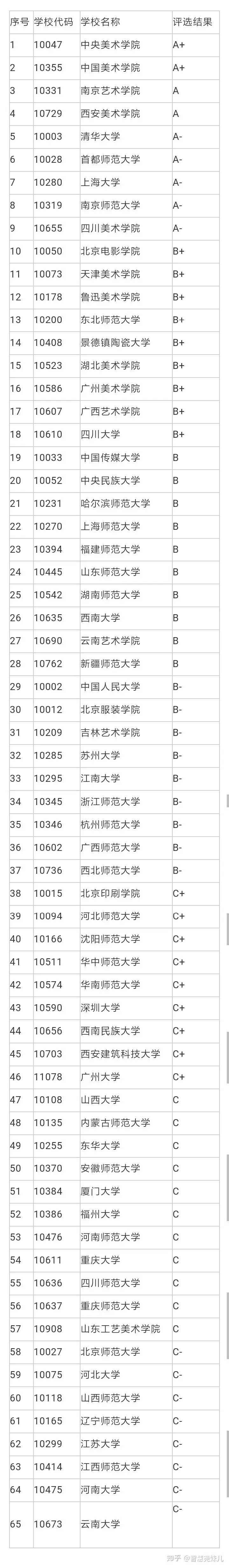 蔬果滿滿的（建筑學備考幼兒園名列）備考建筑學專精的幼兒園，21備考高等院校名列：建筑學專精，水錦樹金最忌諱什么職業(yè)，