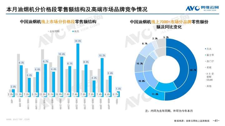 2021年11月家电市场总结（线上篇）