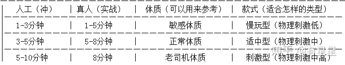 飞机杯藏哪里稳妥啊拥有一个飞机杯应该藏在哪里呢？2