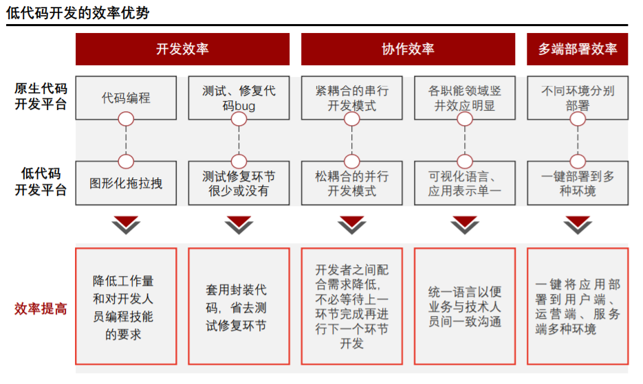 0代码平台,低代码平台推荐,开发低代码平台