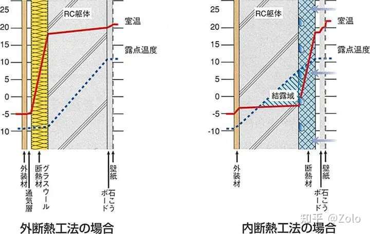 匠恒 如何打造冬暖夏凉的房子 墙体断热保温材料的种类与施工方法 知乎 匠恒 如何打造冬暖夏凉的房子 墙体断热保温材料的种类与施工方法 知乎