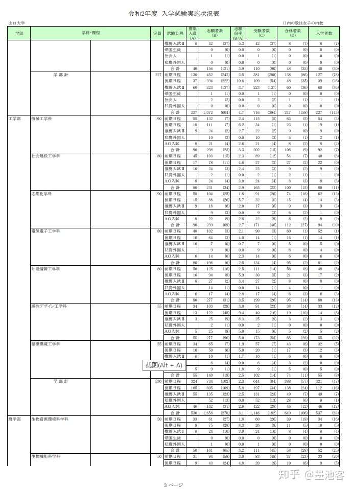 山口大学17 学部合格数据 知乎