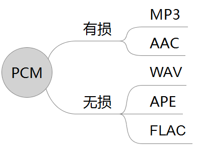 高清音乐和手机有什么关系 知乎