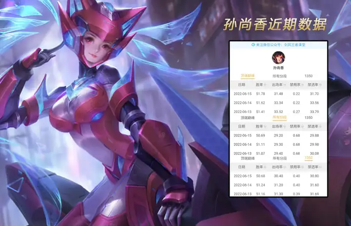 【剑风】这位法师降温后胜率暴跌，而拥有专精装的他依旧是版本T0.5！