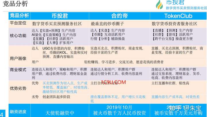 2021年数字货币系列报告 数字货币的逻辑和影响预判 数字人民币时代,银行何去何从?