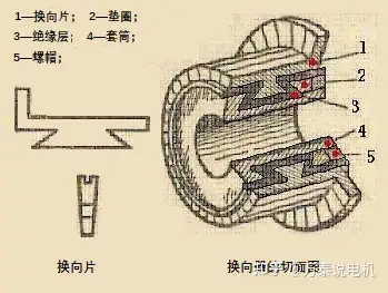 三一回转马达解剖图图片