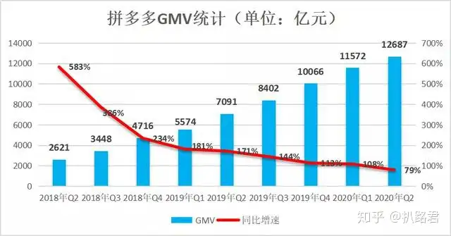 市值一夜间蒸发千亿，拼多多离不开黄峥？