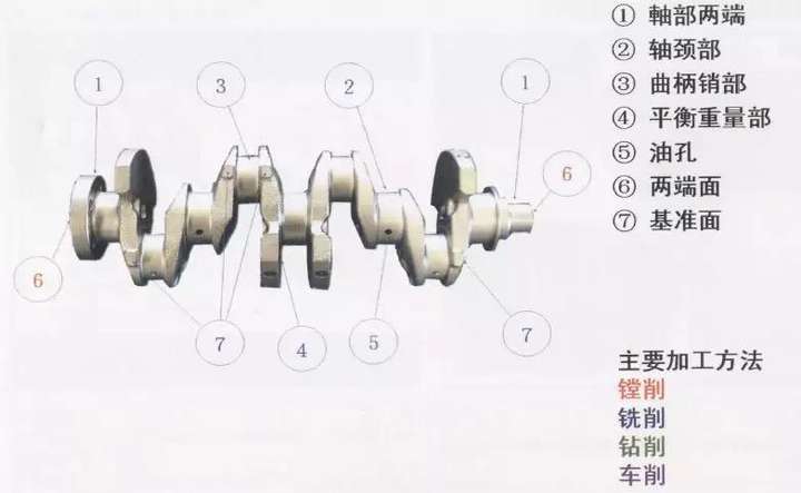 16图详解曲轴加工16序