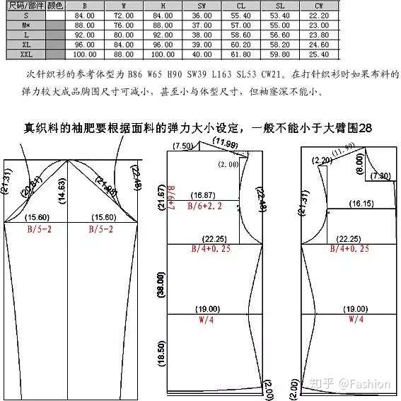 扫盲贴 服装设计五图 跪着也要给我记下来 知乎