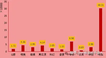 【市场研究】TapTap预约量规律研究