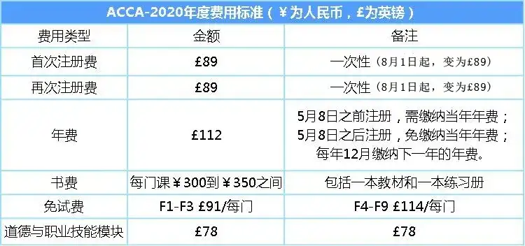 Acca考试日历 年9月 年12月考试时间表 知乎