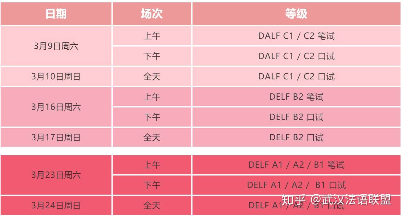 19年delf Dalf考试及报名信息le Calendrier Delf Dalf 19 知乎