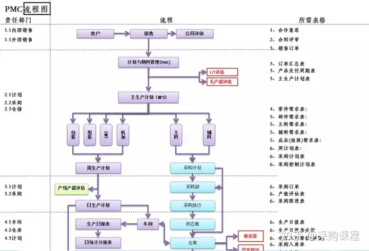 PMC-你最想要的实用干货来了！”(你最想要的5样东西是什么呢)