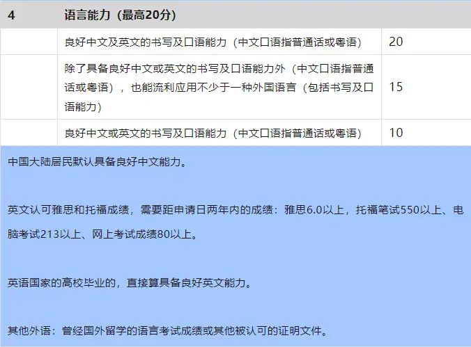 香港优才2023年评分规则（含最新人才清单），快速自测！