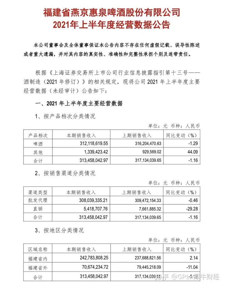 惠泉啤酒上半年增利不增收 啤酒销售收入出现下滑