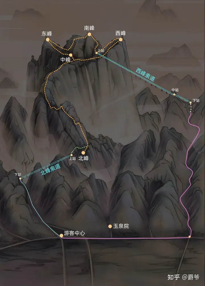 2022  华山旅游最强攻略（华山旅游景点攻略大全）