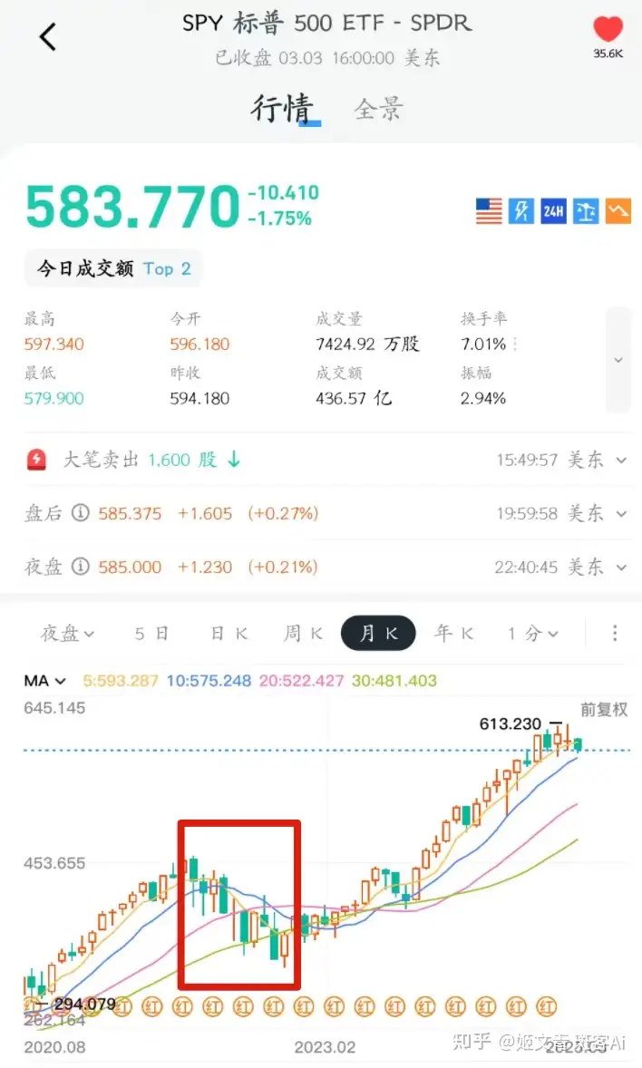 投资|英伟达大跌-8.69%,如果未来一年美股持续下跌,我们如何应对?
