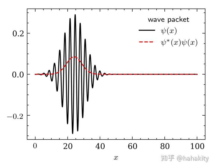 用python学量子力学2