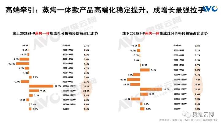 Q3厨电总结：周期伊始 轮转而破