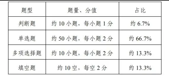 22江苏专转本 计算机专业大类详细解读 知乎